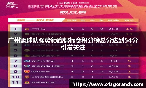 广州篮球队强势领跑锦标赛积分榜总分达到54分引发关注