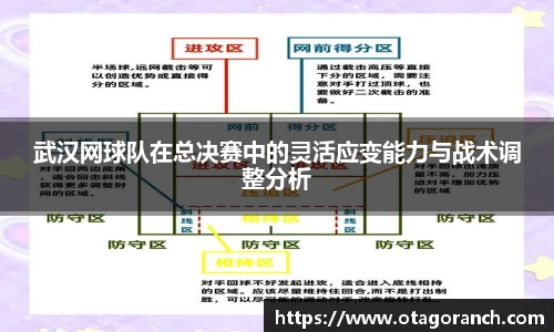 武汉网球队在总决赛中的灵活应变能力与战术调整分析